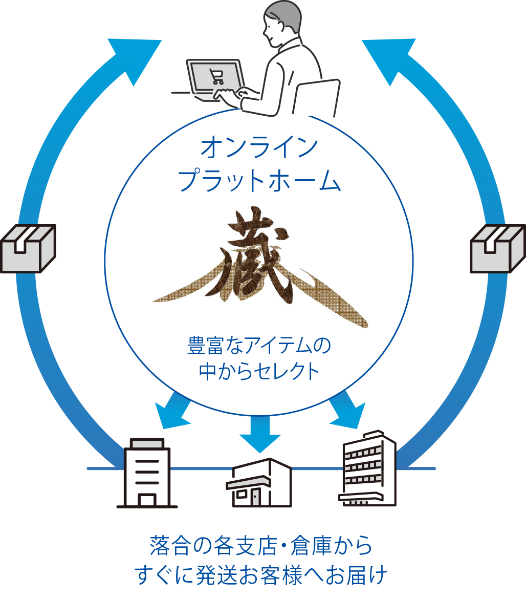 WEBシステムのイメージ