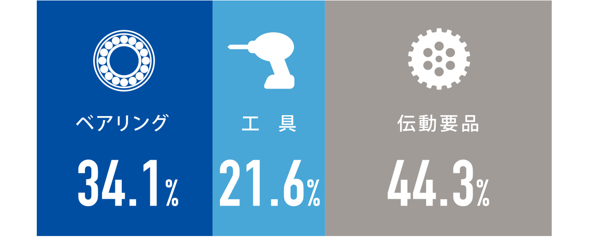 業績推移　棒グラフ