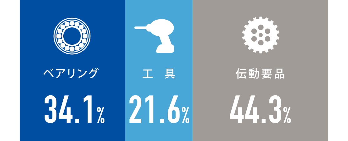 業績比率