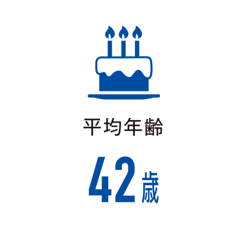 平均年齢