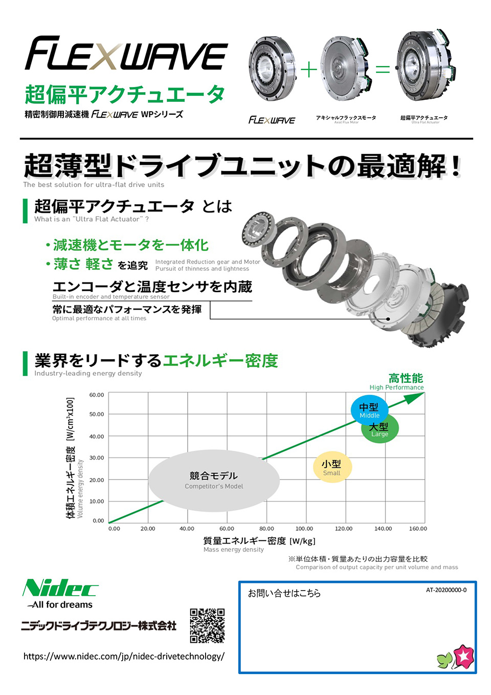 ニデックドライブテクノロジー株式会社【FLE×WAVE　超偏平アクチュエータ】