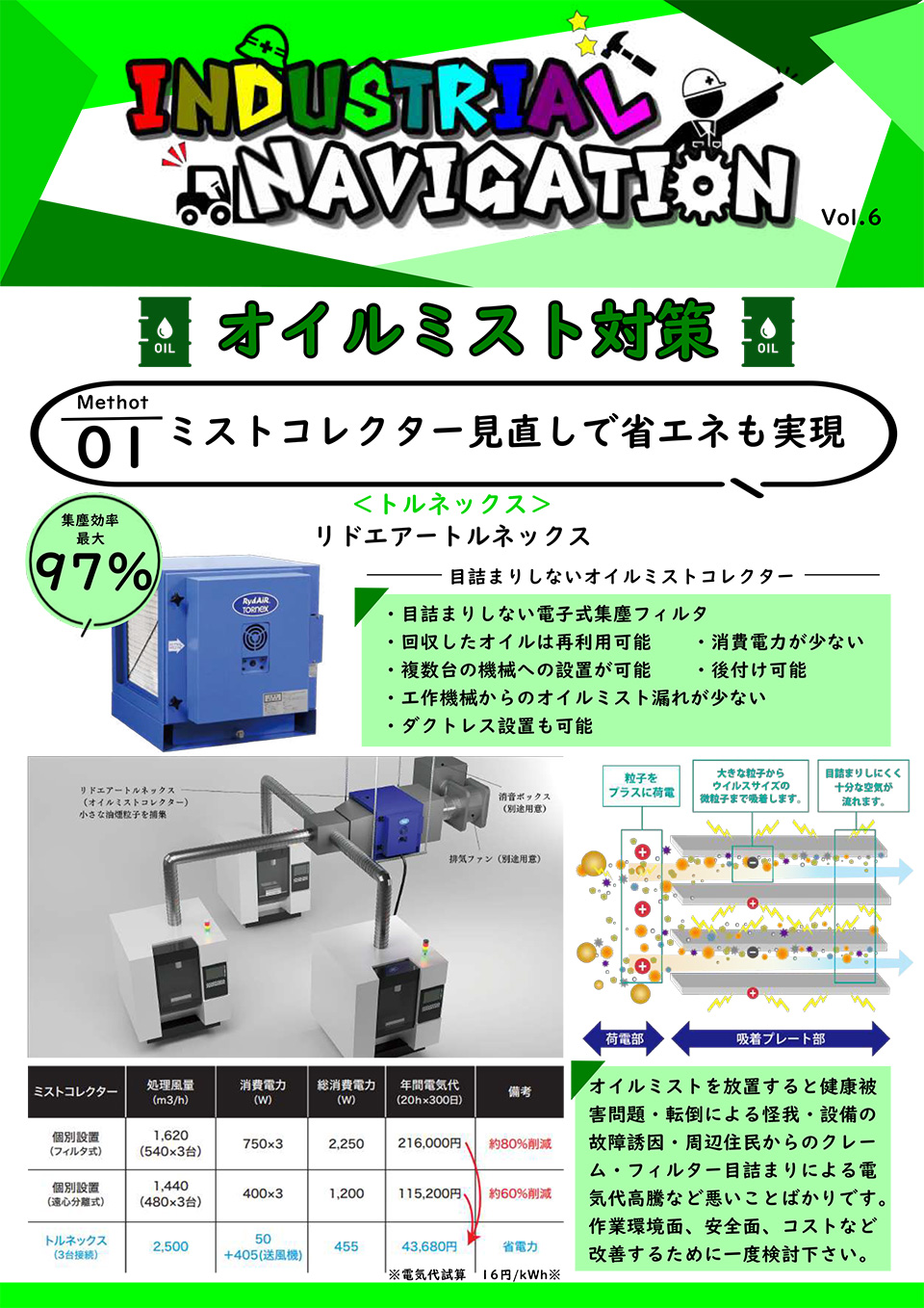 INDUSTRIAL NAVIGATION【オイルミスト対策】