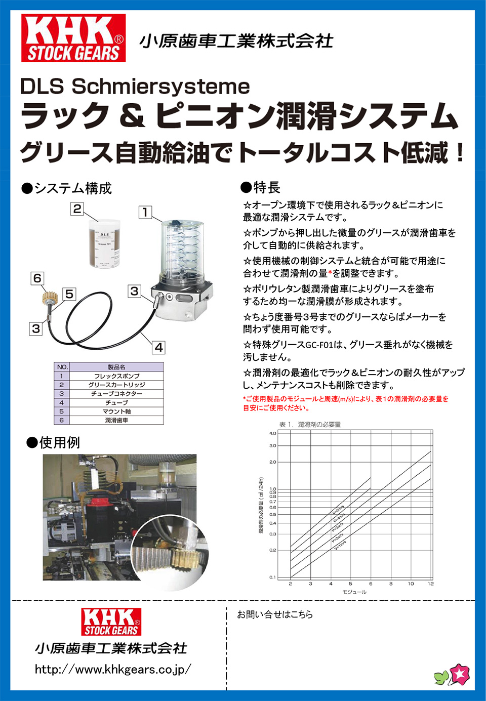 小原歯車工業 【ラック＆ピニオン潤滑システム】